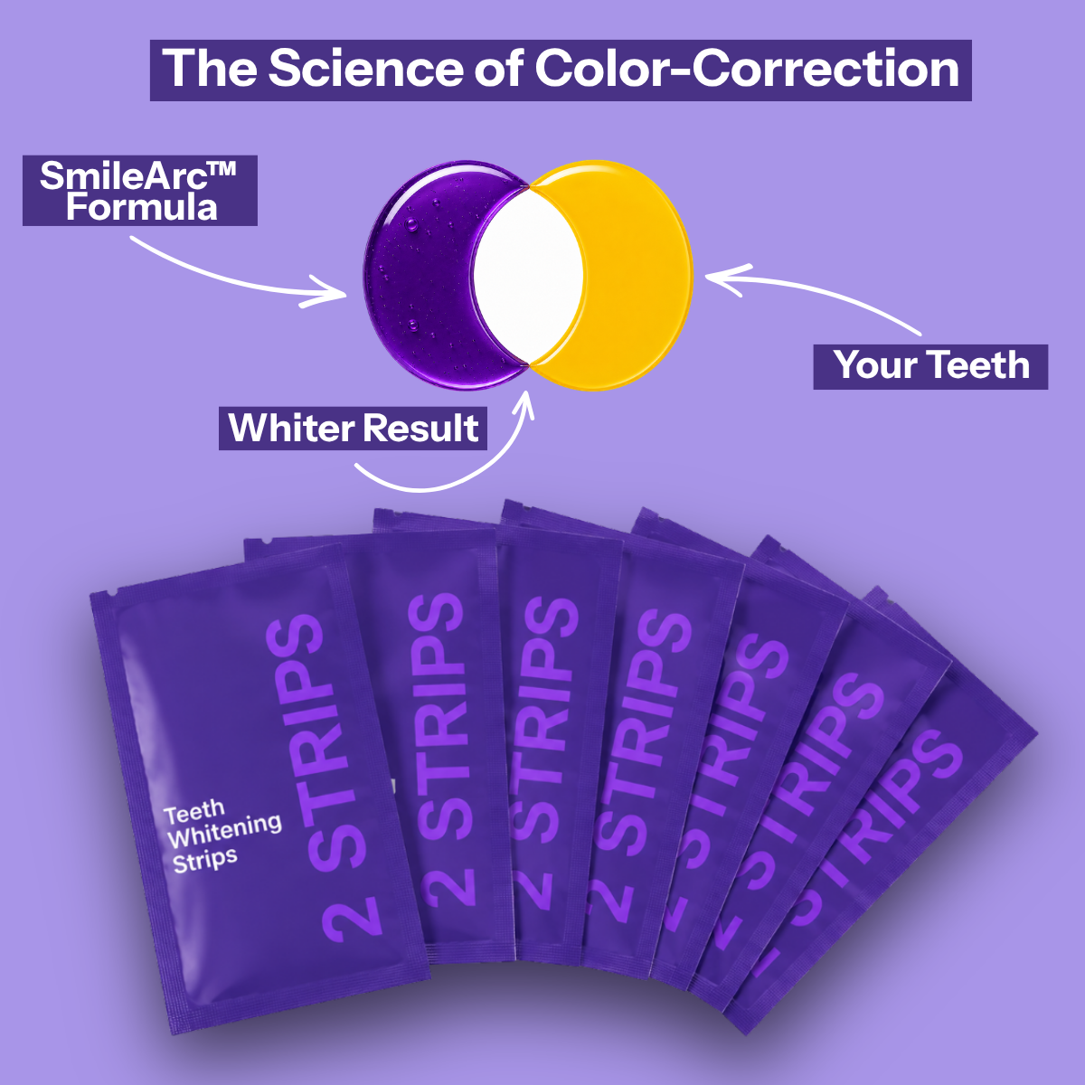 SmileArc™ Teeth Whitening Strips